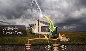 Sistema de Puesta a Tierra