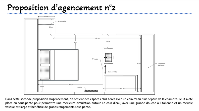 Des propositions d'agencement, des plans techniques..