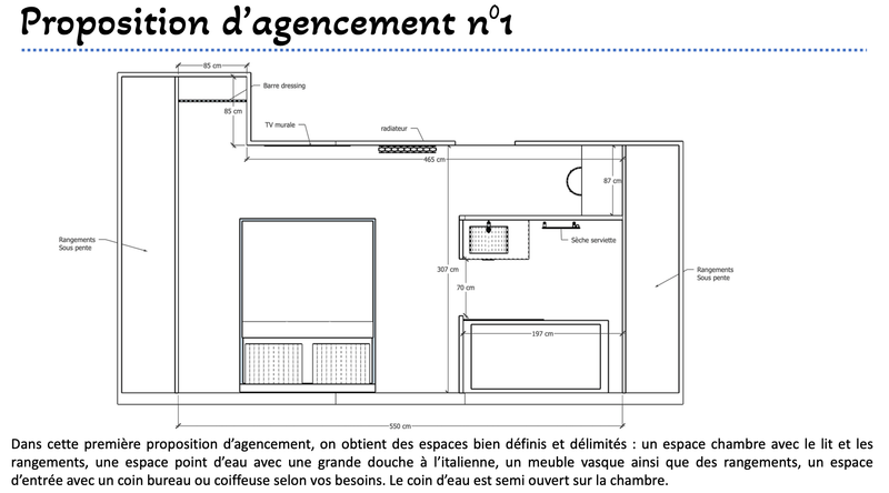 Des propositions d'agencement, des plans techniques..