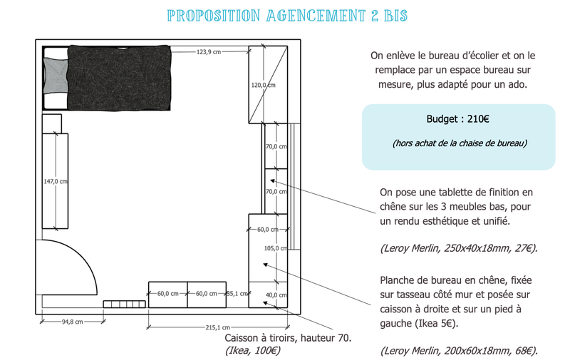 Propositions d'aménagement de l'espace avec optimisation des rangements à moindre coût