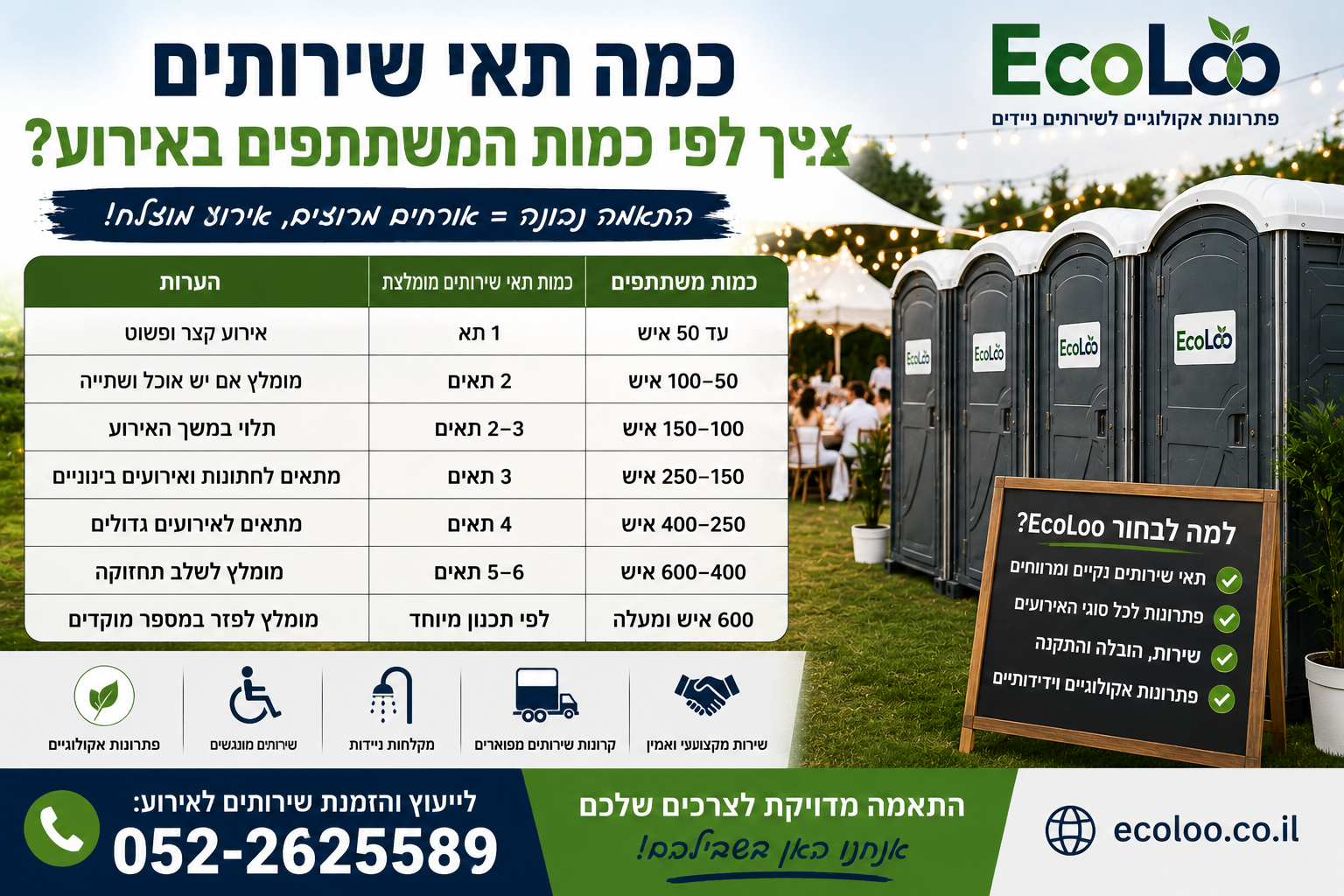 כמה תאי שירותים צריך לפי כמות המשתתפים באירוע?