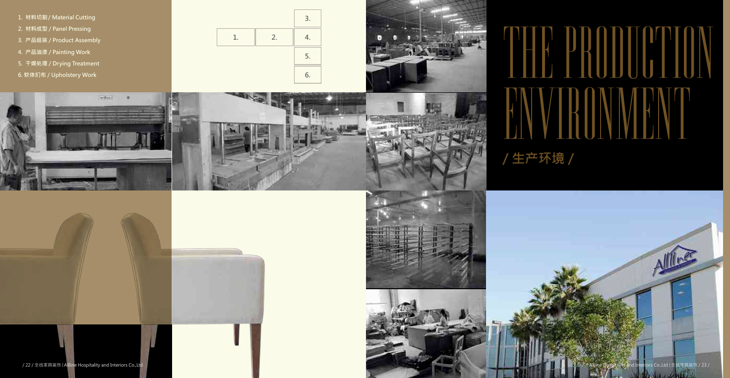 Top 10 Questions to Ask a Hotel Furniture Manufacturer Before Ordering Custom FF&E
