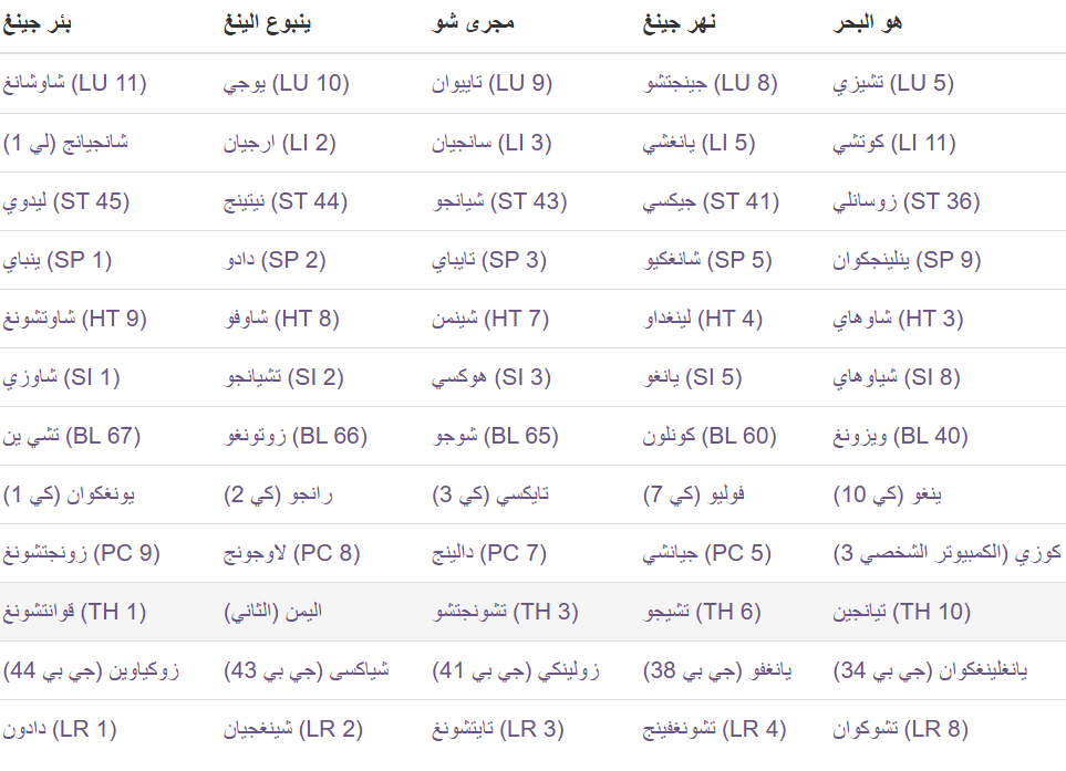نقاط العناصر الخمسة العتيقة