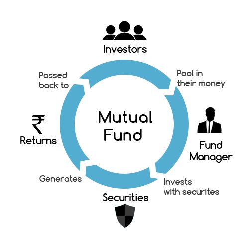 Transaction-based advice