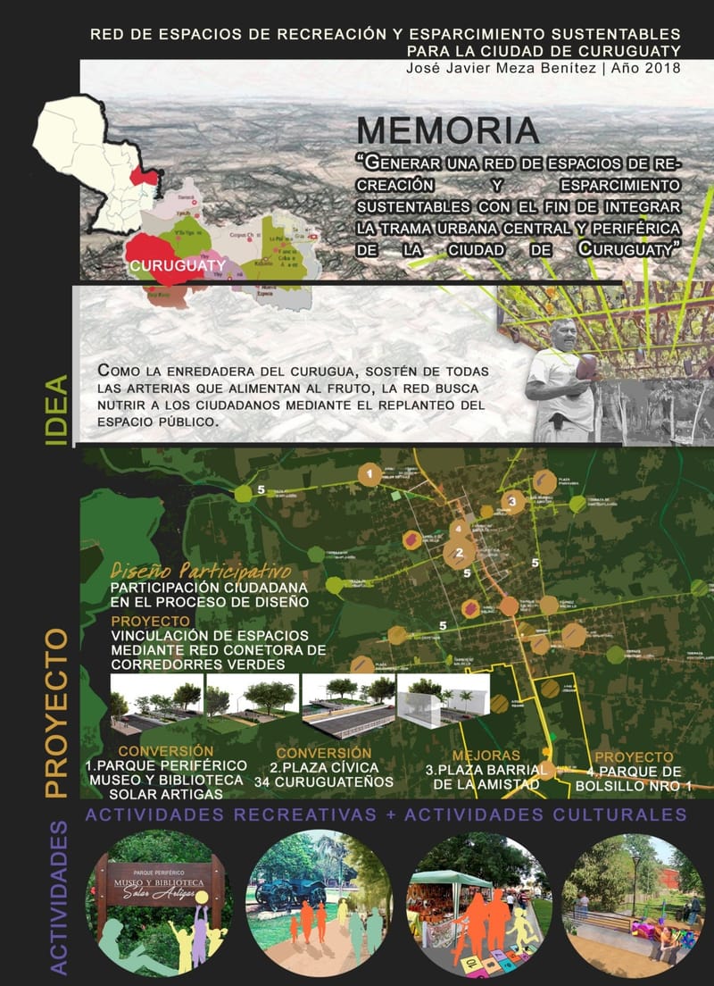 Planificación Urbana Estratégica