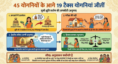 45 योगनियां हारी 19 टैक्स योगनियां जतीं - सुश्री श्रुति सर्राफ (8240202430) कोलकाता