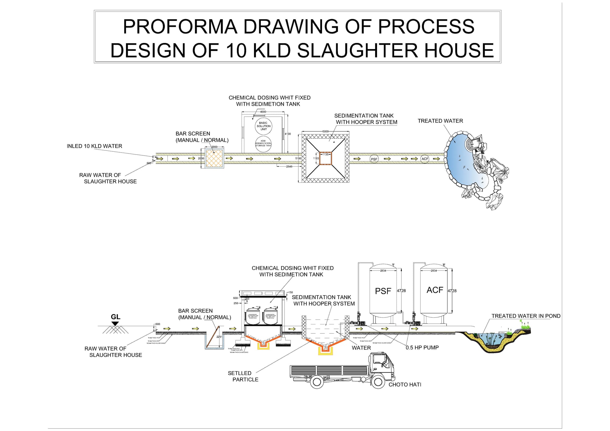 10 KLD Slaughterhouse Wastewater Treatment Plant