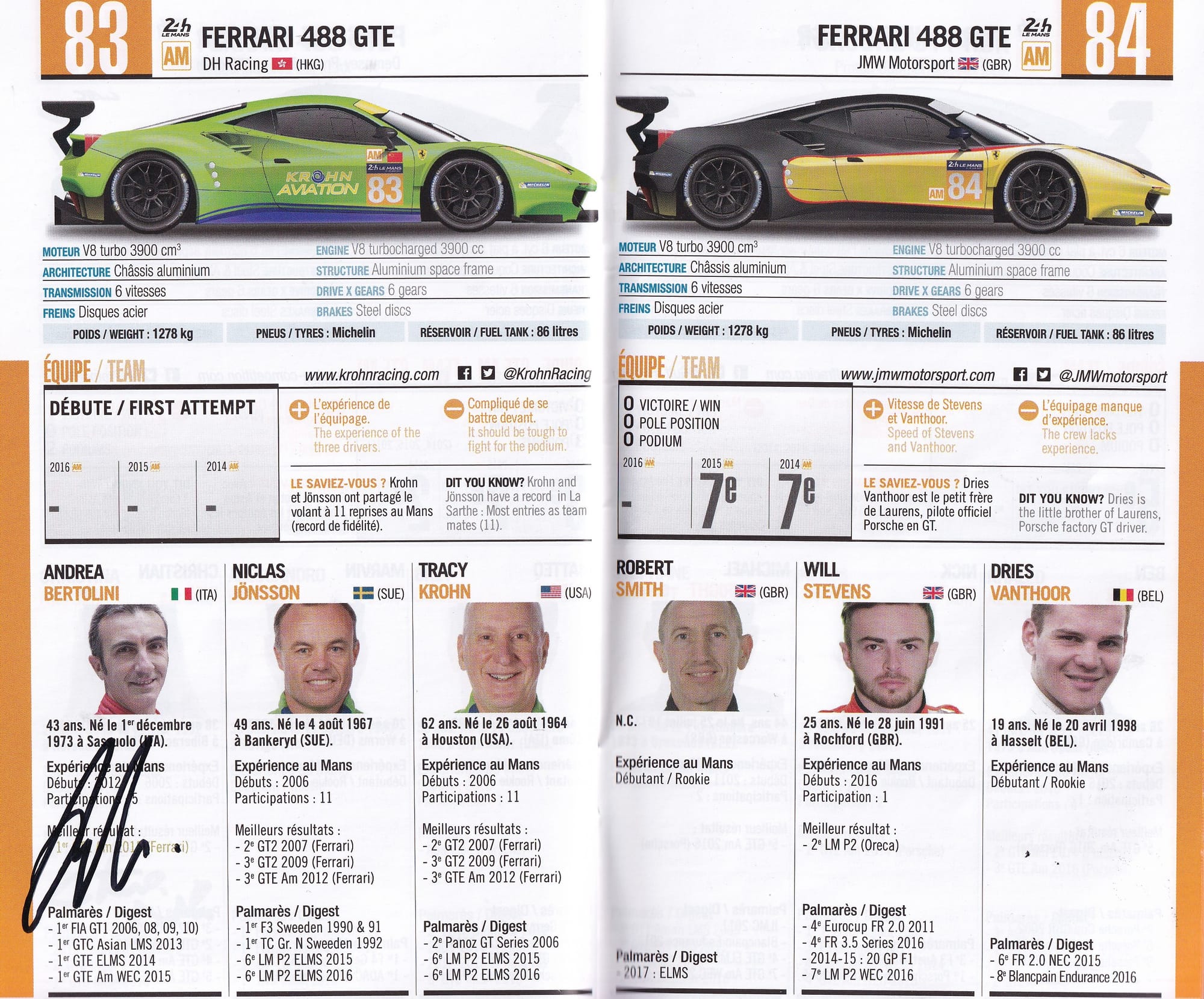 Lemans24H 2017 Les Engagés/Entry List