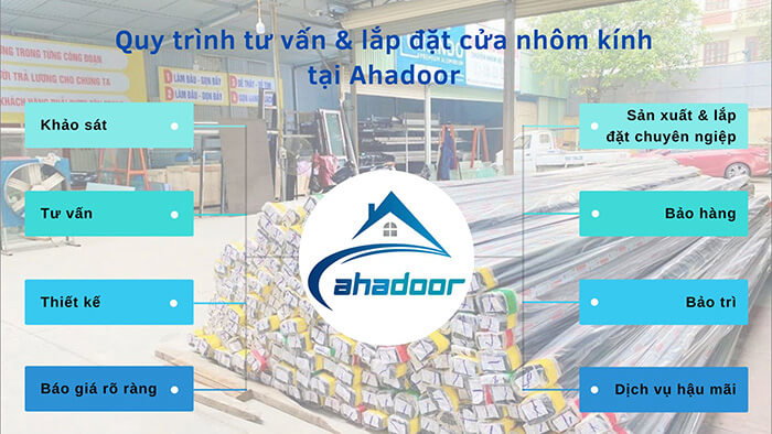 Lựa chọn Ahadoor đơn vị thi công cửa nhôm kính uy tín chuyên nghiệp tại Hà Nội