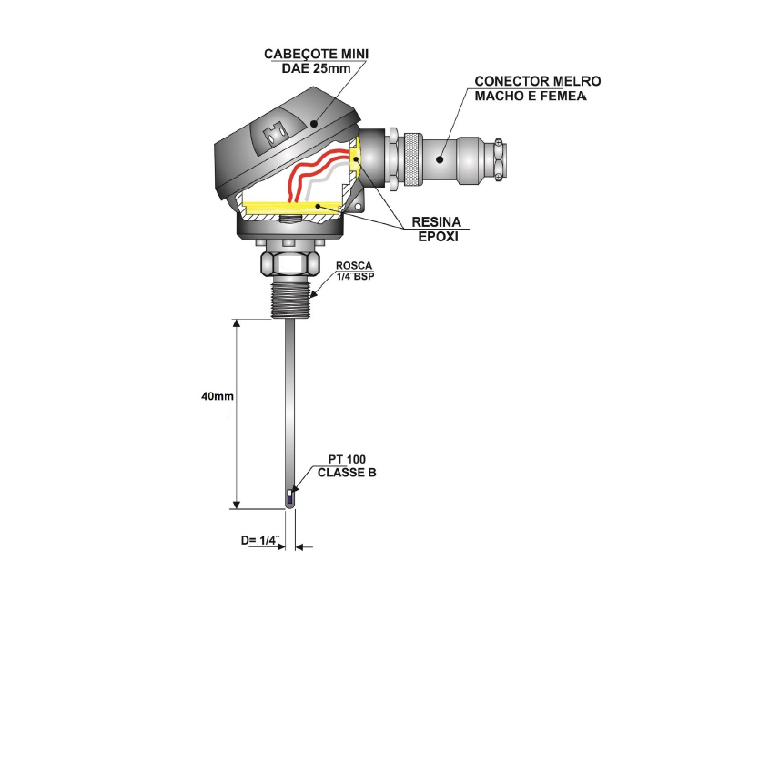 Sensores Montados (projetos cliente final)