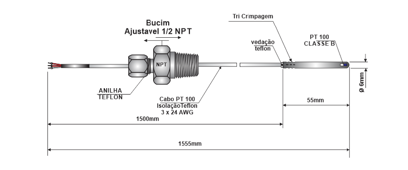 Sensores montados para autoclave e setor alimentício