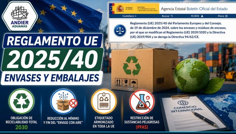 线上线下须懂欧盟《包装&废弃物法规》(EU)2025/40（PPWR）