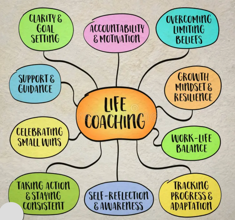 Personal Development Coaching