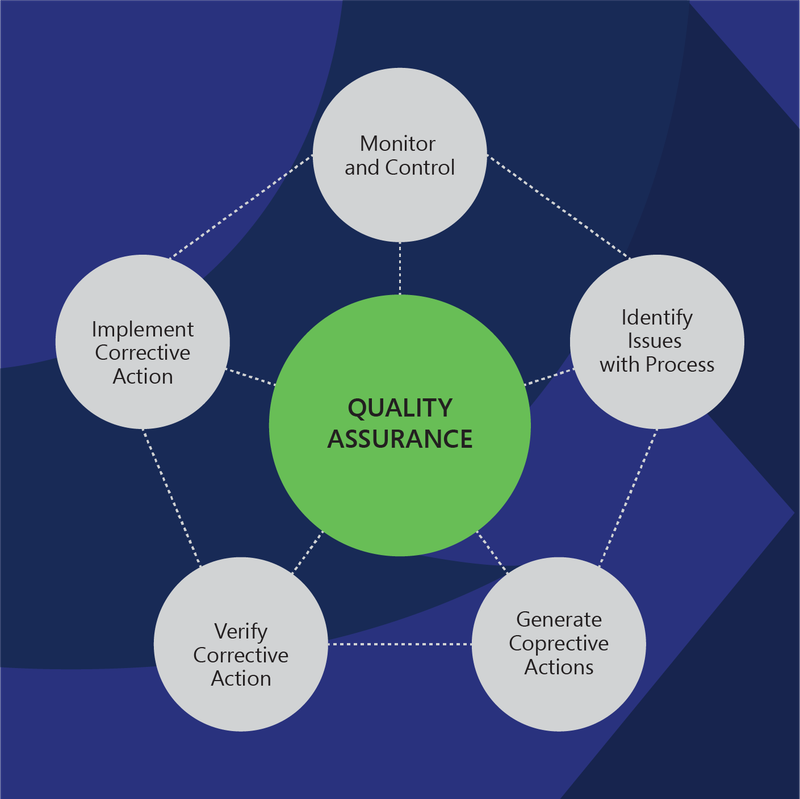 Quality Assurance (QA)
