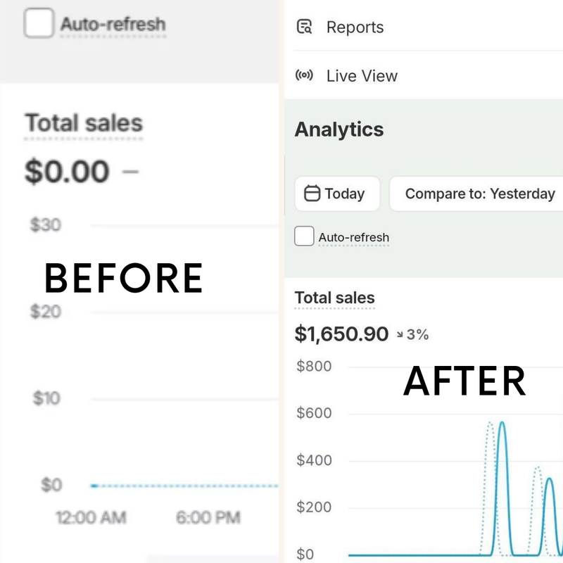 Empowering People to Build and Succeed Online