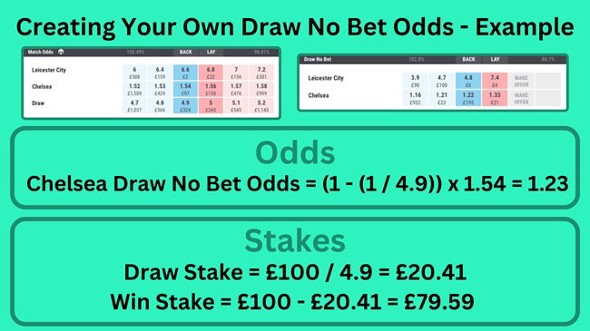 What Is Draw No Bet Betting Football?