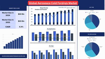 Global Aerospace Cold Forgings Market - Precision Forging, Single Stroke Forging
