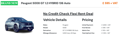 A Practical Guide to Car Leasing with Bad Credit
