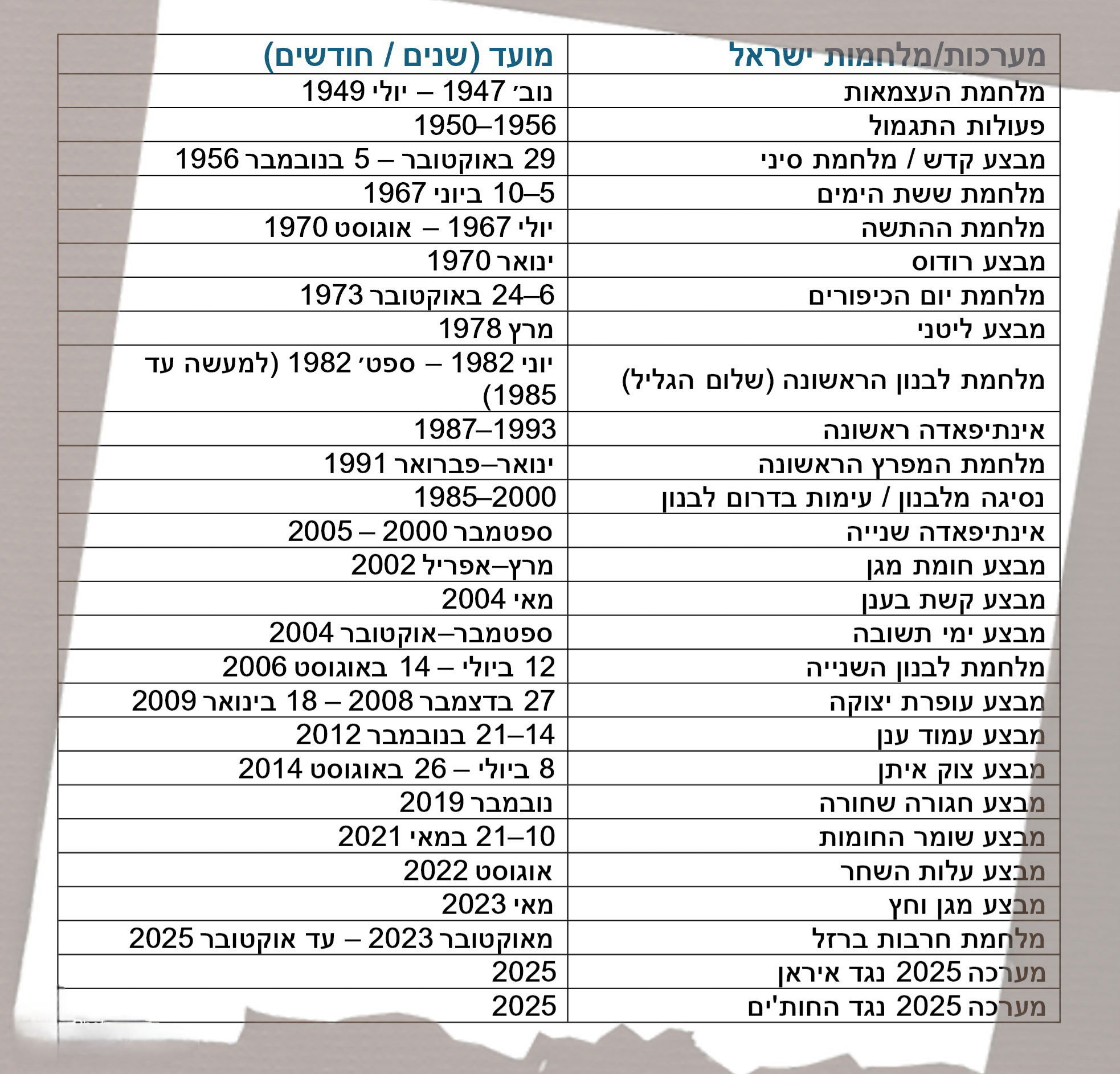 אותנו לא תתפוס המלחמה הבאה לא מוכנים!