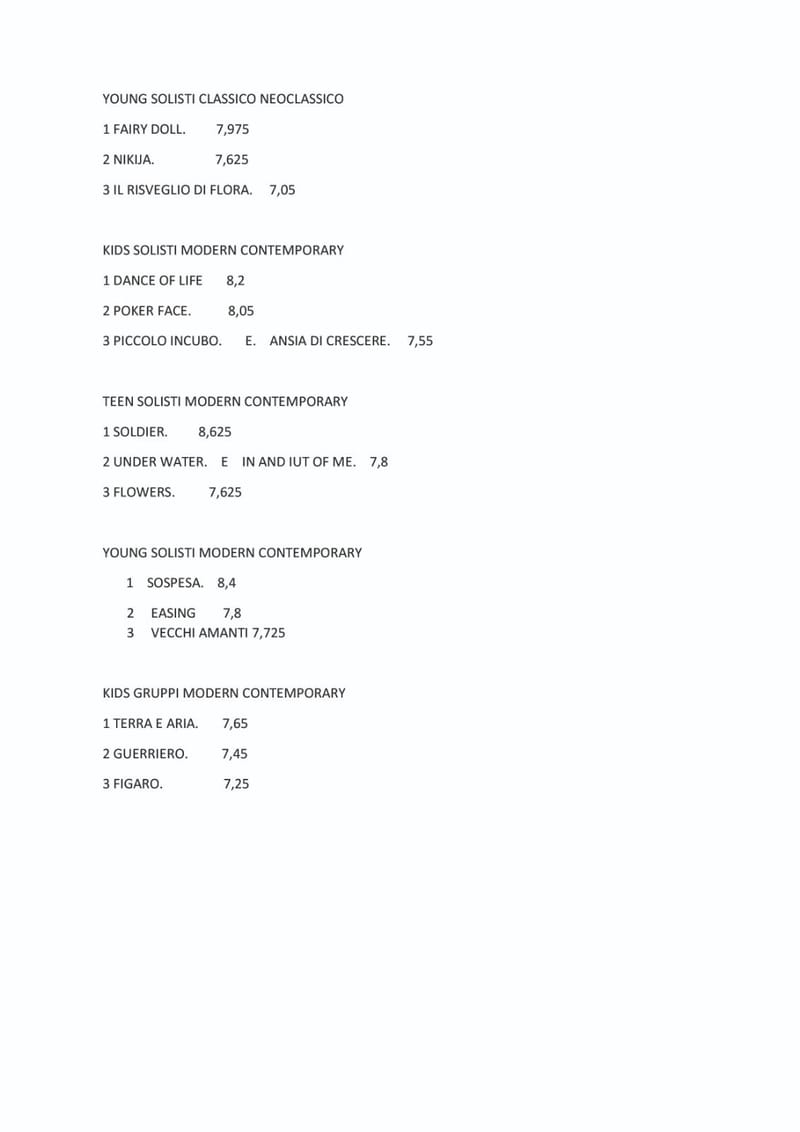 Organizzazione: MSP X Gare - Concorsi - Rassegne - Spettacoli - Esami di Danza e Ballo