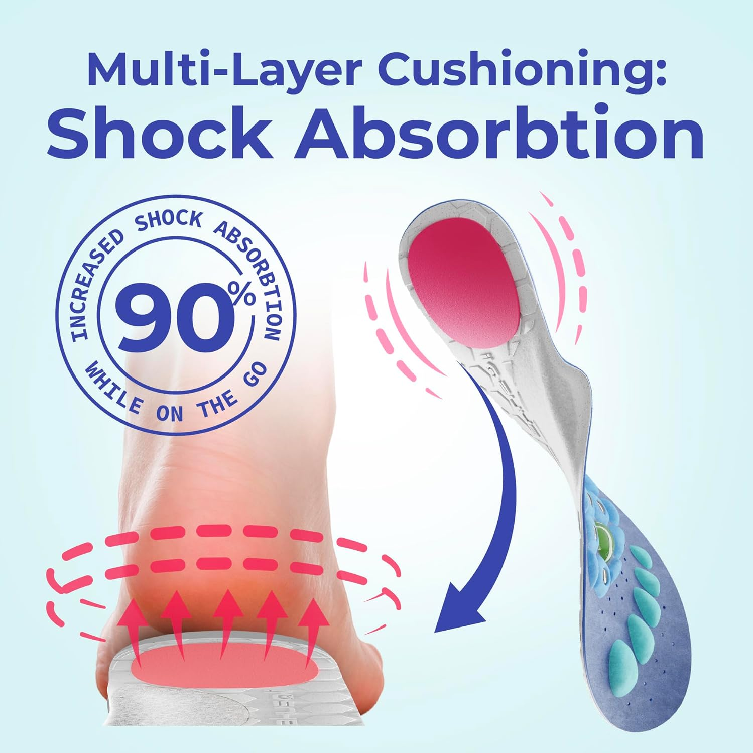 Akusoli Shoe Insoles then buy it