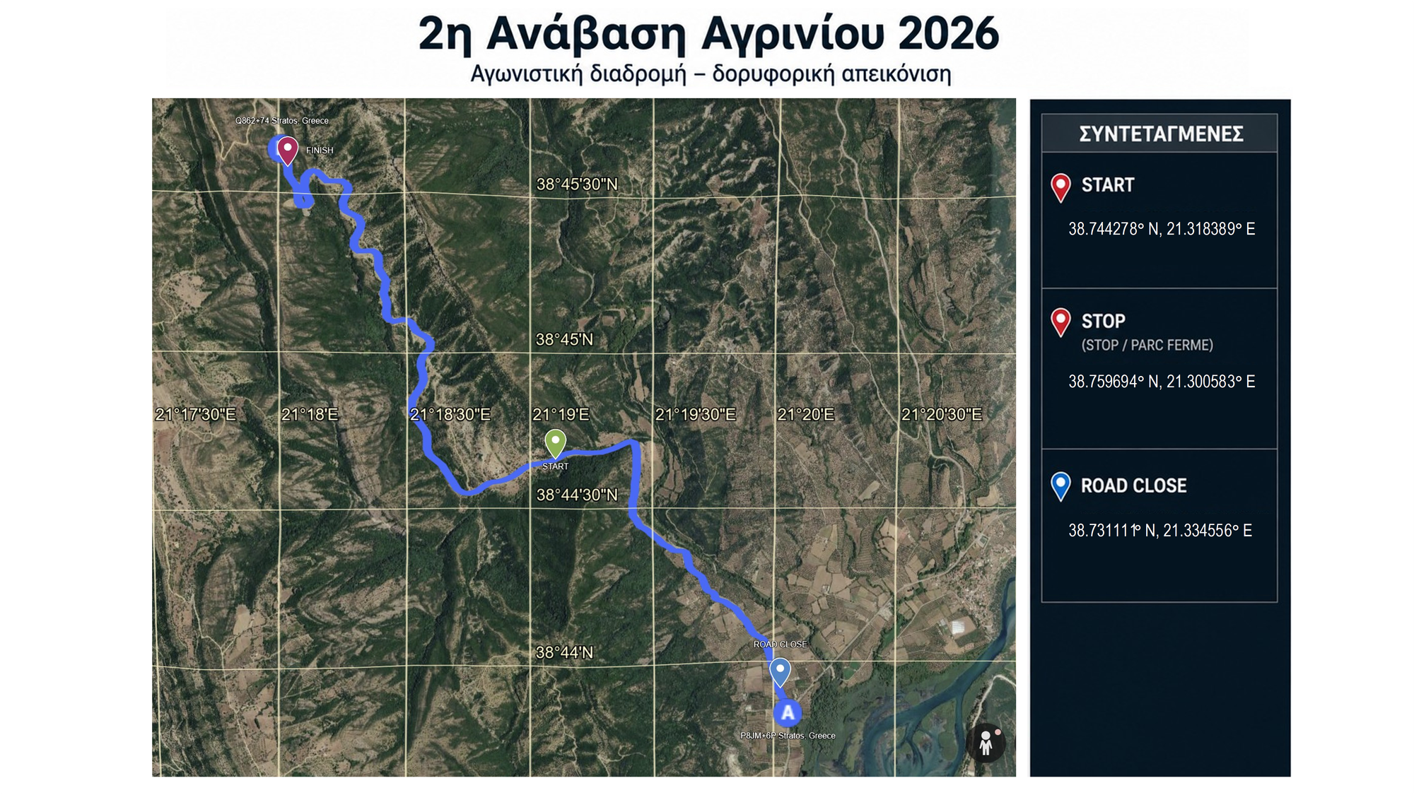 Η διαδρομή του αγώνα