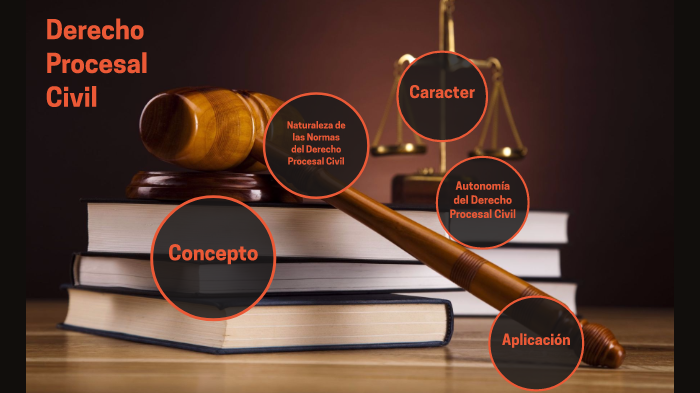 En esta entrada de blog titulada 'ANÁLISIS DEL DERECHO PROCESAL CIVIL', se explora de manera detallada las bases y características esenciales de una de las ramas más esenciales del derecho, destacando su relevancia en el marco judicial. Utilizando técnicas de estudio como el subrayado, esquema y resumen.