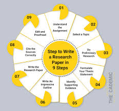 Article Processing Charges