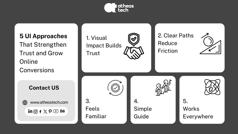5 Ways UI Builds Trust and Boosts Your Online Conversions