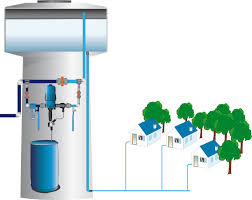 Chlorine Dosing Pumps