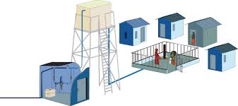 Chlorine Dosing Pumps