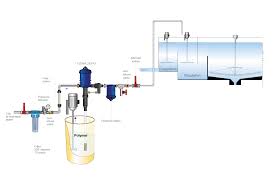Wastewater Treatment Pumps For All Applications