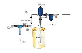 Wastewater Treatment Pumps For All Applications