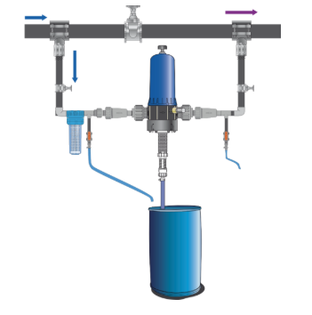 Dosatron Chlorine Dosing Pump