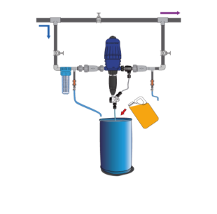 Advantages of a Dosatron Chlorine Dosing Pump