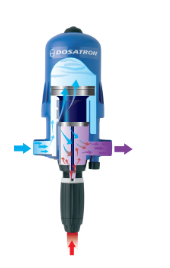 Dosatron Chlorine Dosing Pump