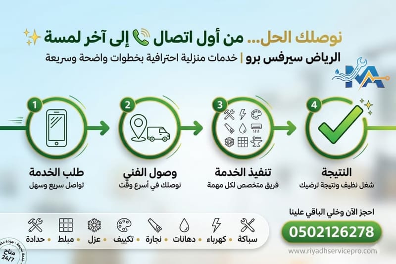 5 أخطاء كارثية تدمر مكيفك وميزانيتك في الرياض