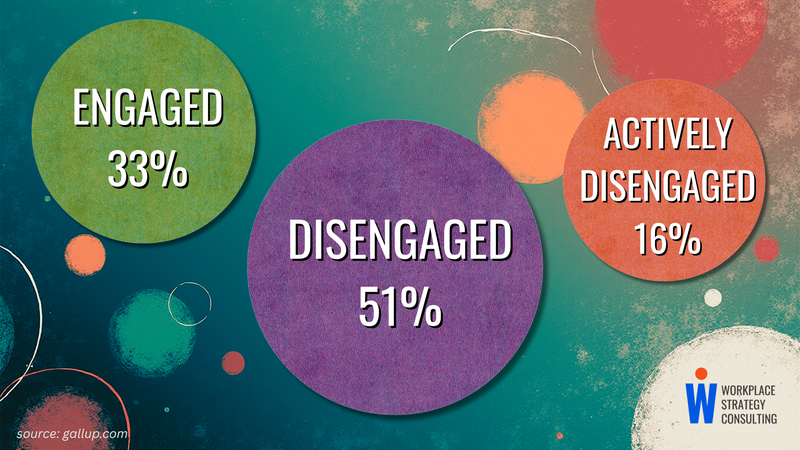 The Reality of Employee Disengagement