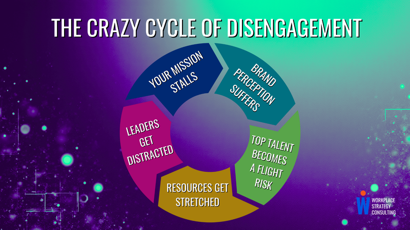 The Crazy Cycle of Employee Disengagement