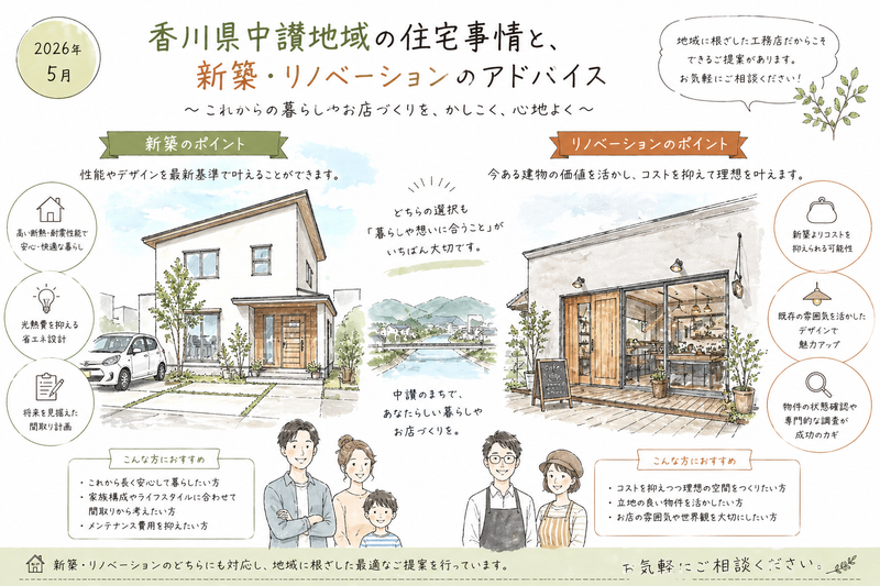 香川県中讃地域では住宅需要の動きに変化が見られます。