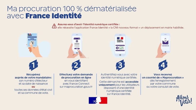 Elections municipales 2026 - Vote par procuration