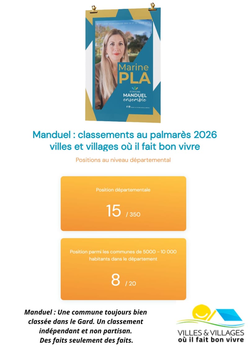Manduel dans le haut du classement : Villes et villages ou il fait bon vivre