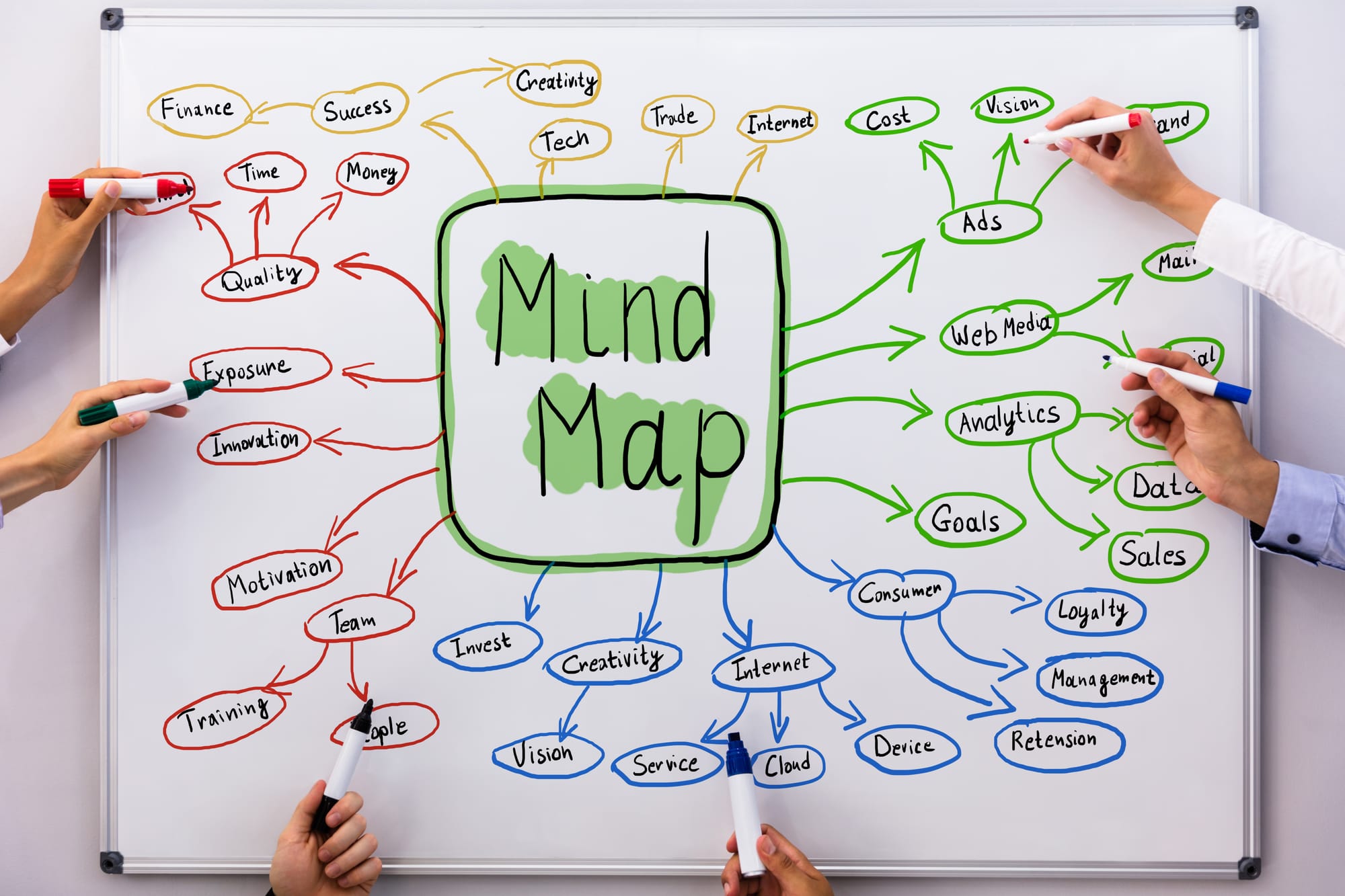 Miért jó egy Mind Map