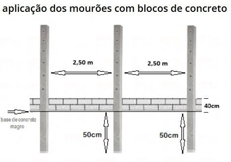 Pré Moldados em Concreto Armado
