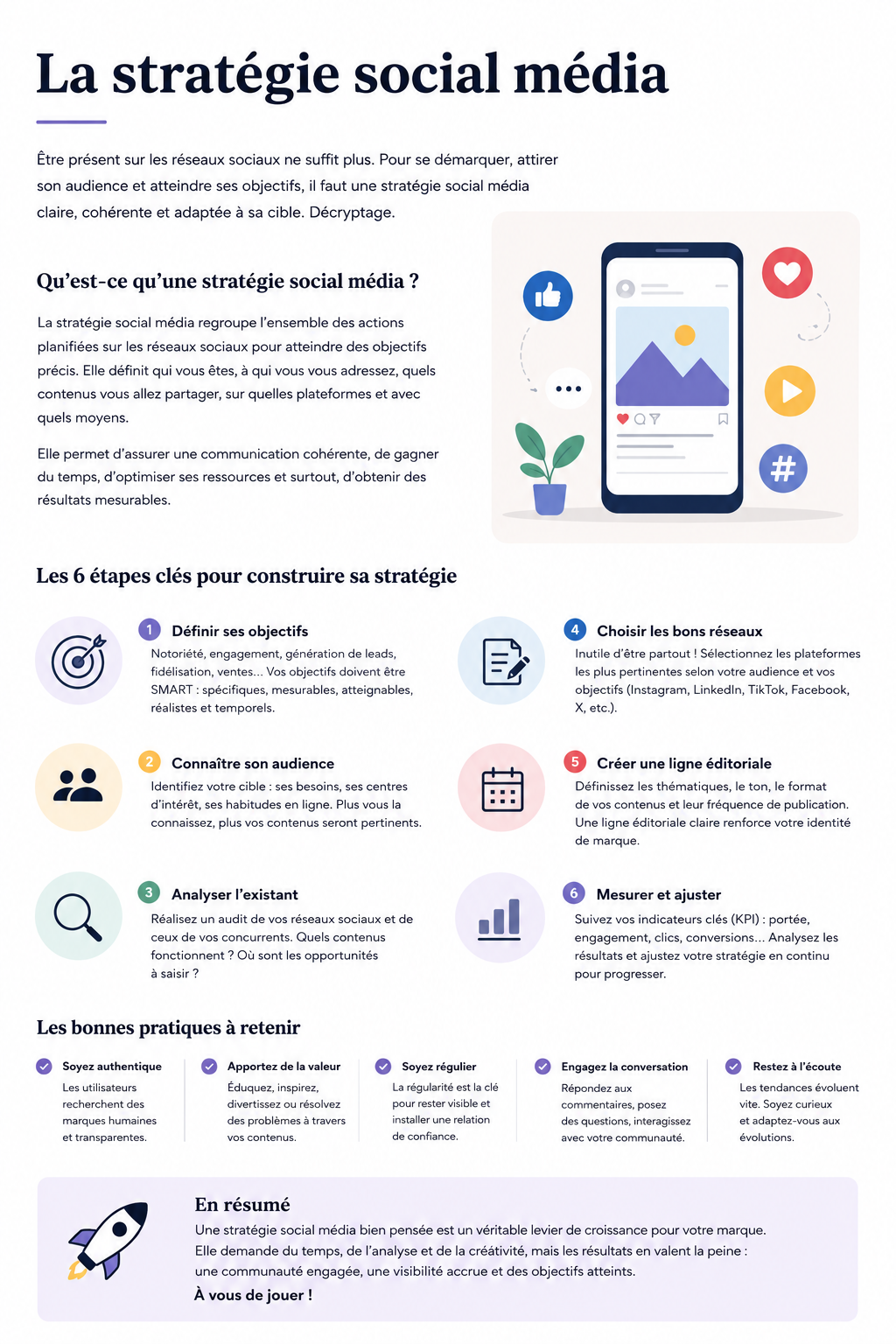 La stratégie social média: un levier incontournable pour les marques
