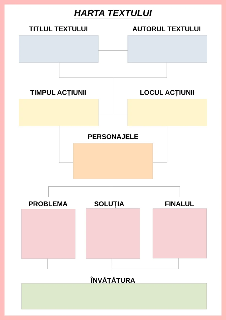 Harta textului