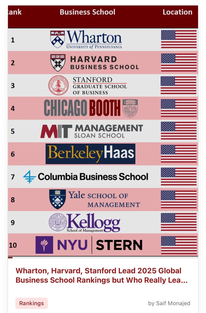 Wharton, Harvard i Stanford na czele – najnowszy ranking globalnych szkół biznesu 2025 według Krugman Institute