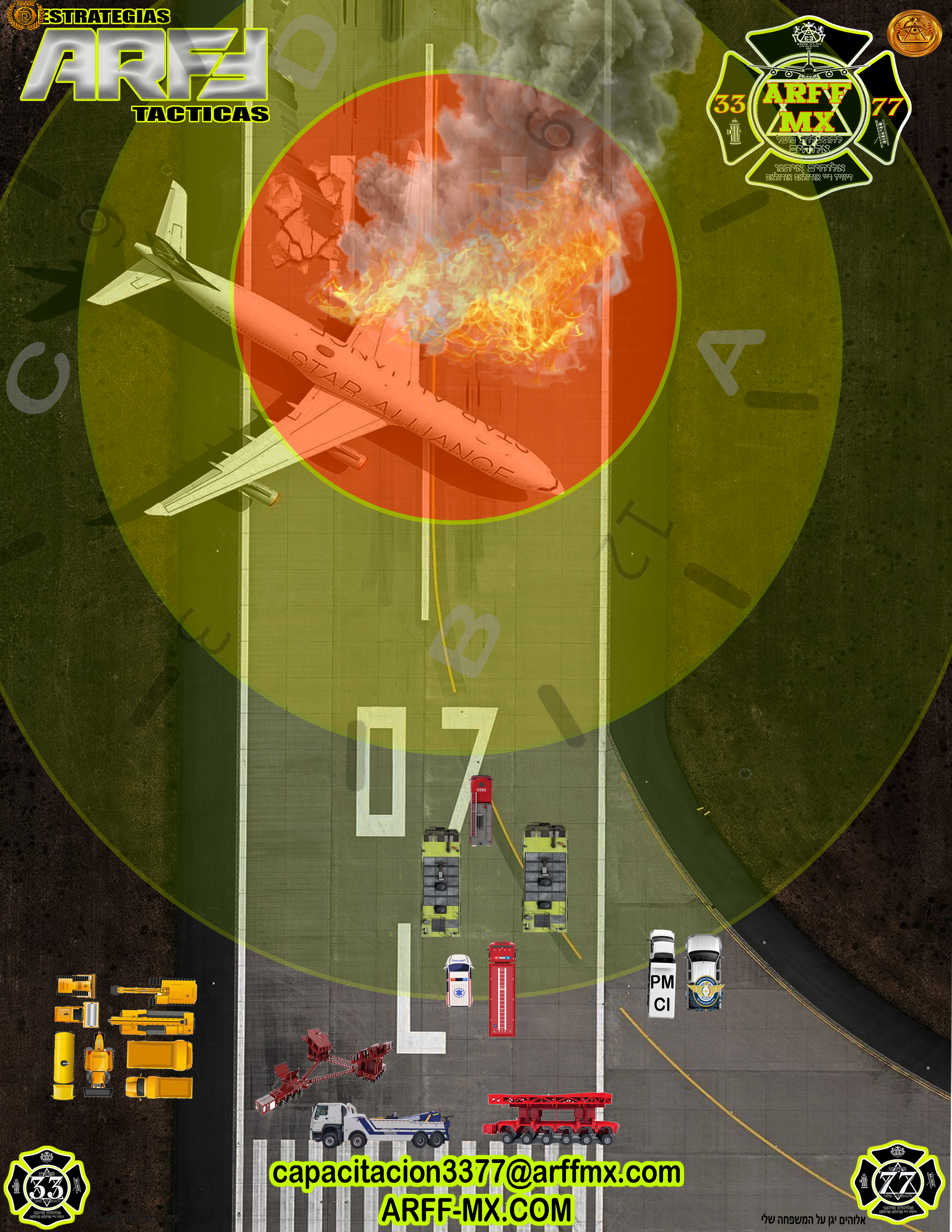 La gestión y operacion en emergencias revisión y analisis de evolución.