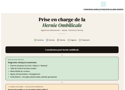 Organigramme de prise en charge des hernies ombilicales