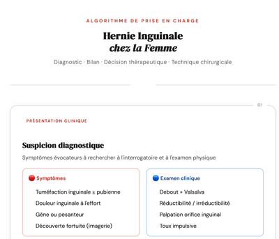Organigramme de prise en charge des hernies inguinales chez la femme